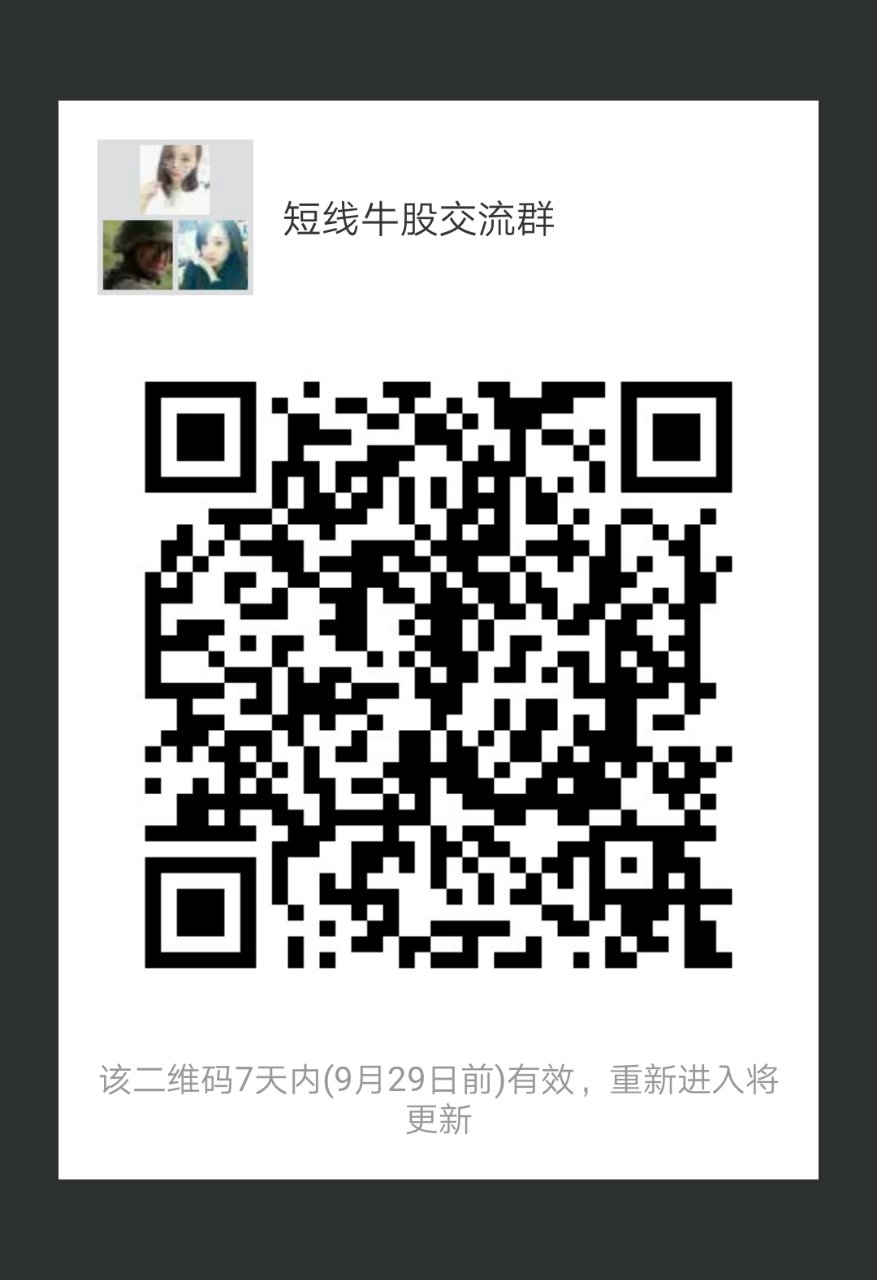 "手机端请保存好图/，扫码进手机端"